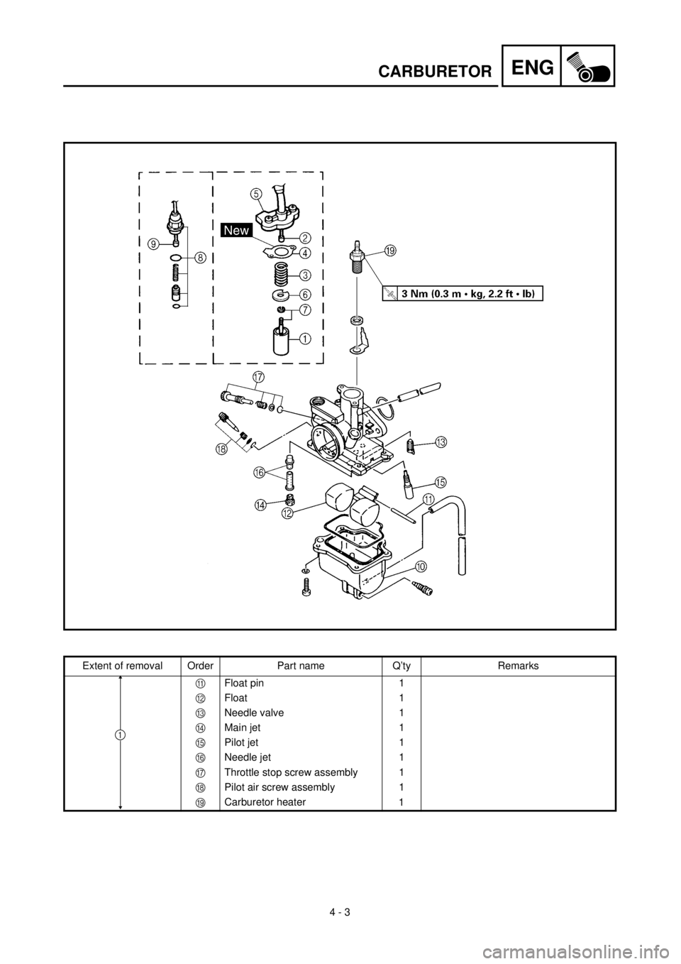 YAMAHA TTR90 2002  Owners Manual 4 - 3
ENGCARBURETOR
Extent of removal Order Part name Q’ty Remarks
AFloat pin 1
BFloat 1
CNeedle valve 1
DMain jet 1
EPilot jet 1
FNeedle jet 1
GThrottle stop screw assembly 1
HPilot air screw assem