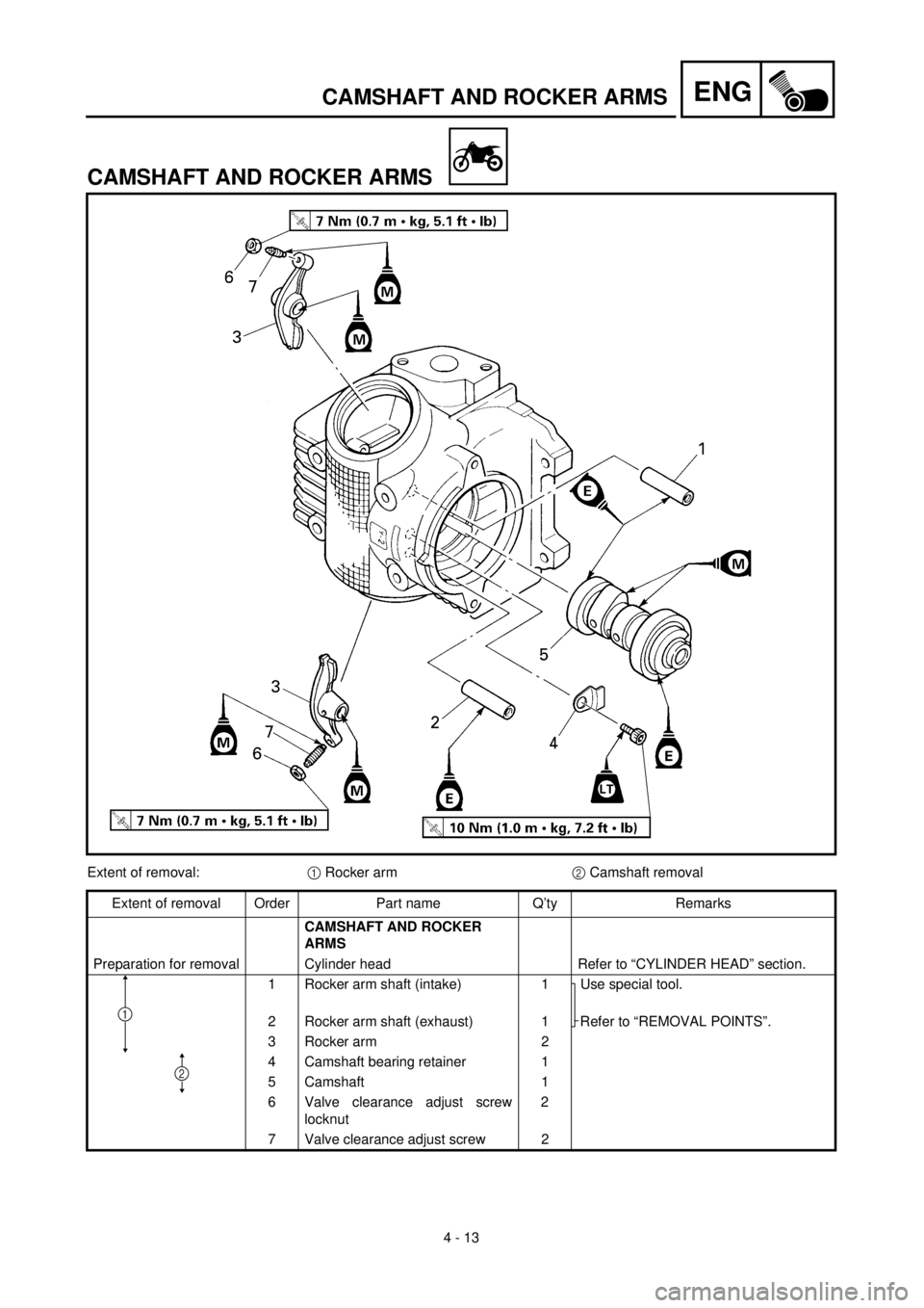 YAMAHA TTR90 2002  Owners Manual 4 - 13
ENGCAMSHAFT AND ROCKER ARMS
CAMSHAFT AND ROCKER ARMS
Extent of removal:1 Rocker arm2 Camshaft removal
Extent of removal Order Part name Q’ty Remarks
CAMSHAFT AND ROCKER 
ARMS 
Preparation for