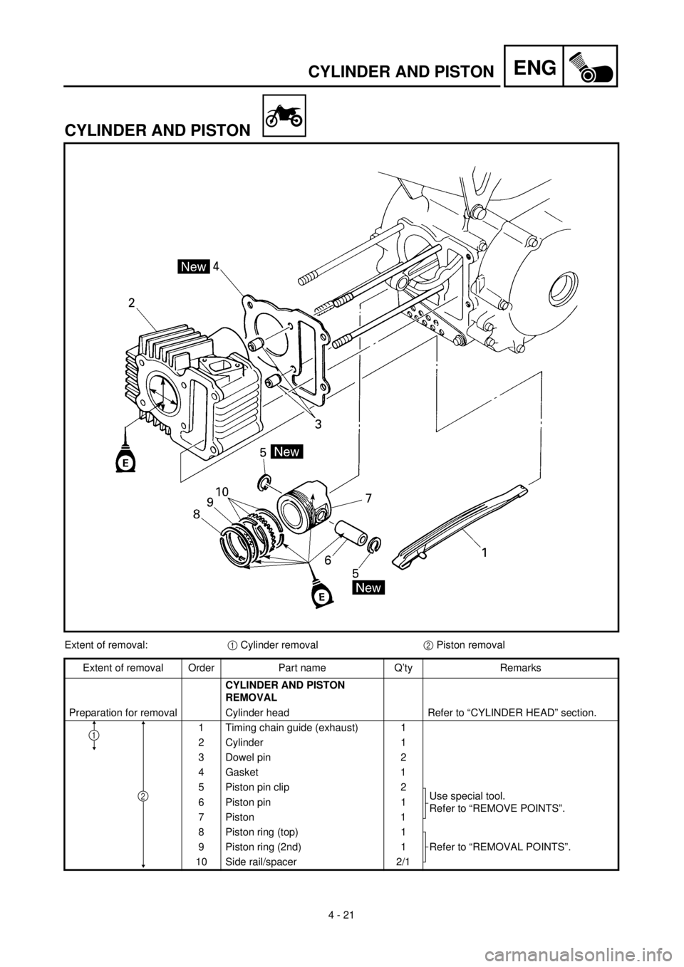 YAMAHA TTR90 2002  Owners Manual 4 - 21
ENGCYLINDER AND PISTON
CYLINDER AND PISTON
Extent of removal:1 Cylinder removal2 Piston removal
Extent of removal Order Part name Q’ty Remarks
CYLINDER AND PISTON 
REMOVAL 
Preparation for re
