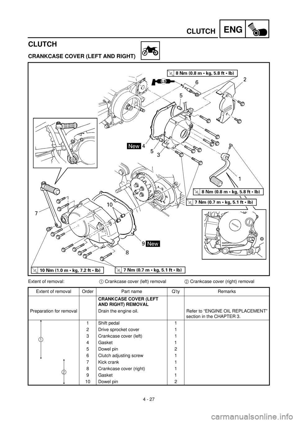 YAMAHA TTR90 2002  Owners Manual 4 - 27
ENGCLUTCH
CLUTCH
CRANKCASE COVER (LEFT AND RIGHT)
Extent of removal:1 Crankcase cover (left) removal2 Crankcase cover (right) removal
Extent of removal Order Part name Q’ty Remarks
CRANKCASE 
