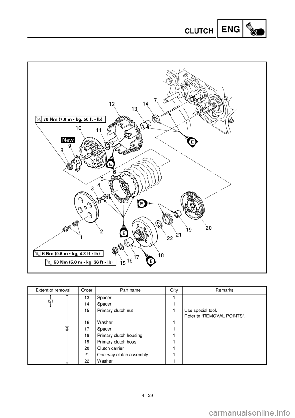 YAMAHA TTR90 2002  Owners Manual 4 - 29
ENGCLUTCH
Extent of removal Order Part name Q’ty Remarks
13 Spacer 1
14 Spacer 1
15 Primary clutch nut 1 Use special tool. 
Refer to “REMOVAL POINTS”.
16 Washer 1
17 Spacer 1
18 Primary c