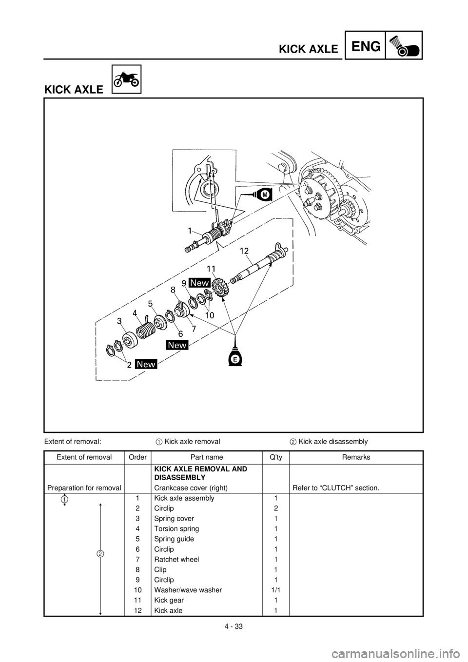 YAMAHA TTR90 2002  Owners Manual 4 - 33
ENGKICK AXLE
KICK AXLE
Extent of removal:1 Kick axle removal2 Kick axle disassembly
Extent of removal Order Part name Q’ty Remarks
KICK AXLE REMOVAL AND 
DISASSEMBLY 
Preparation for removal 