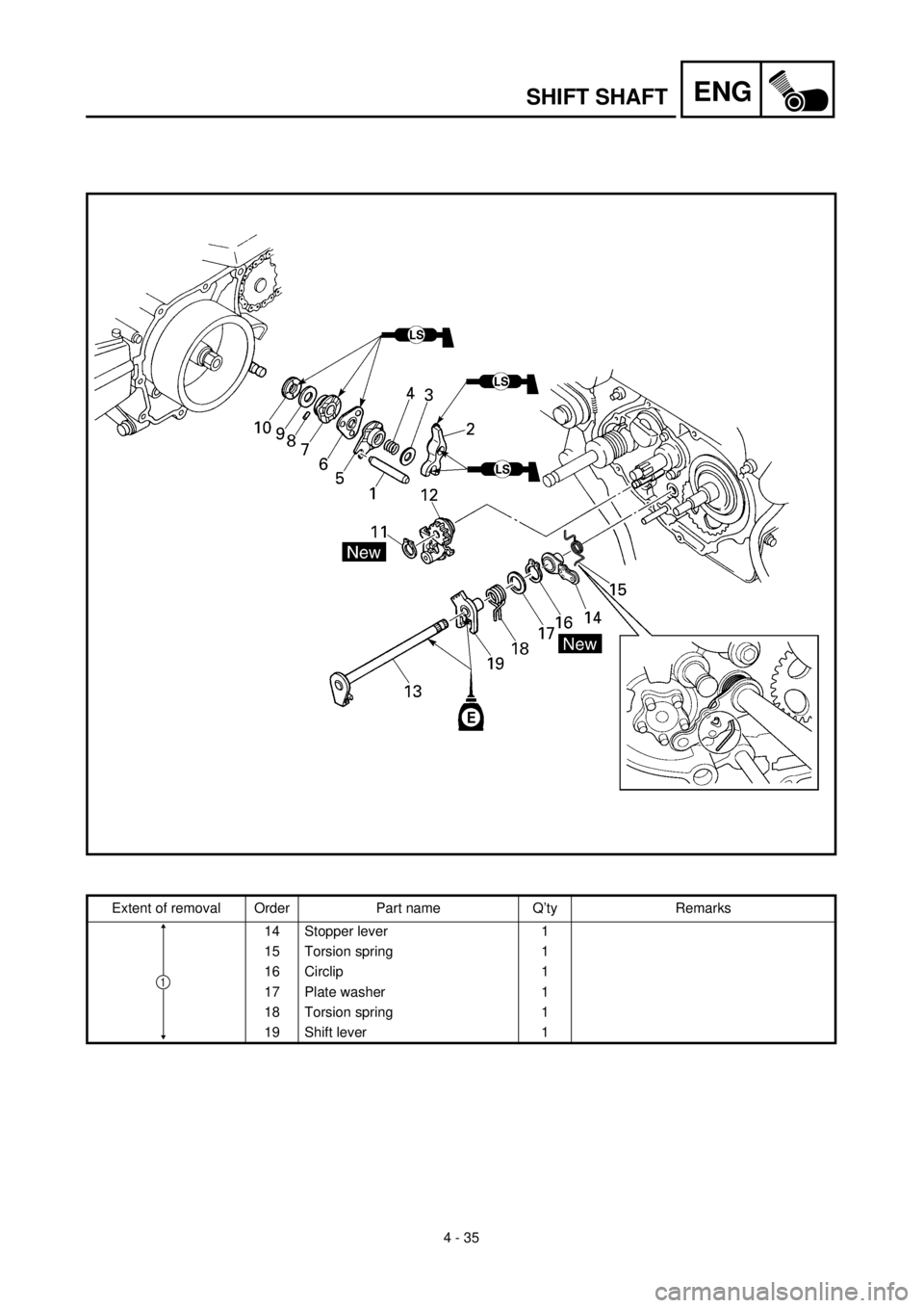 YAMAHA TTR90 2002  Owners Manual 4 - 35
ENGSHIFT SHAFT
Extent of removal Order Part name Q’ty Remarks
14 Stopper lever 1
15 Torsion spring 1
16 Circlip 1
17 Plate washer 1
18 Torsion spring 1
19 Shift lever 1
1 