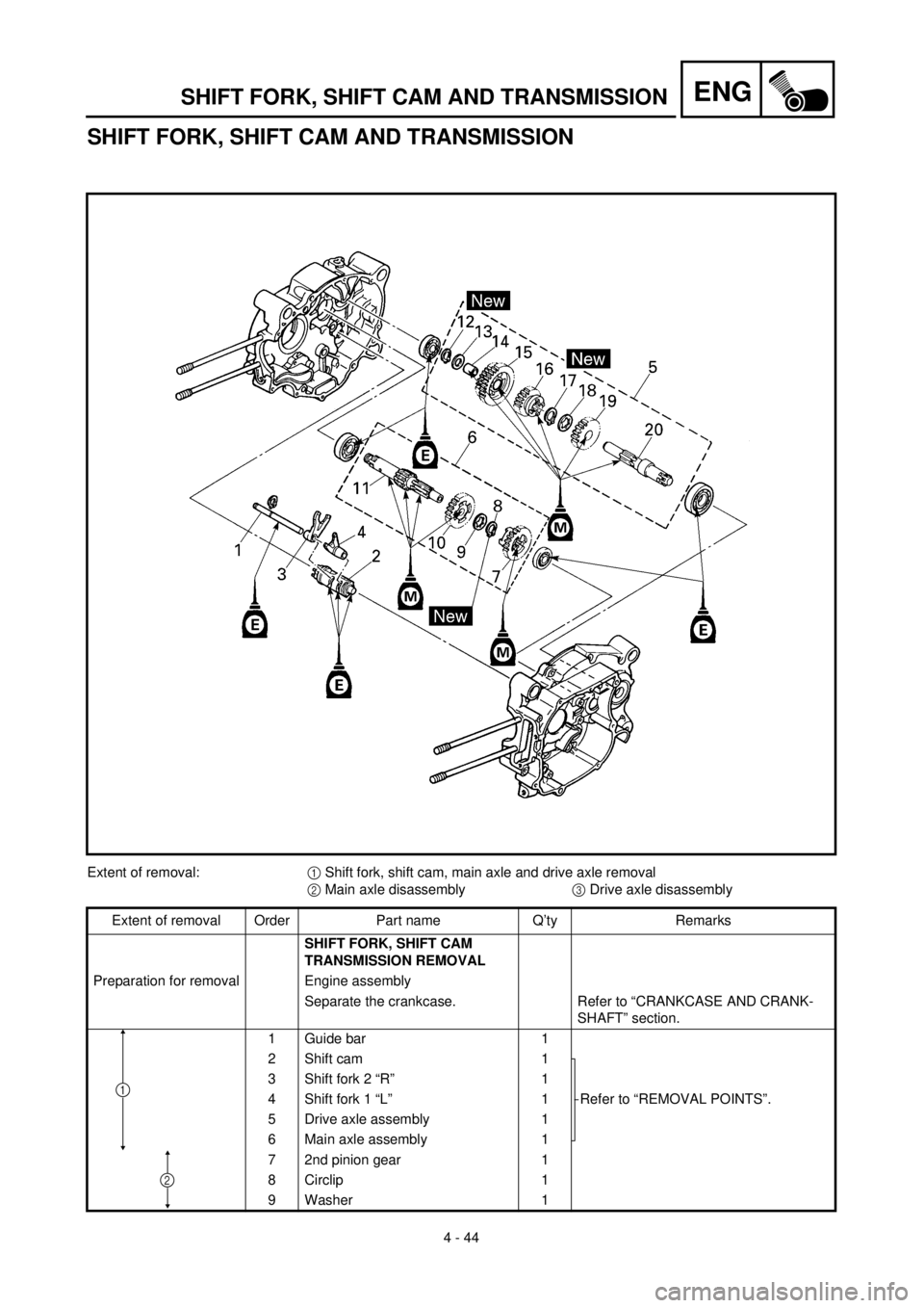 YAMAHA TTR90 2002  Owners Manual 4 - 44
ENGSHIFT FORK, SHIFT CAM AND TRANSMISSION
SHIFT FORK, SHIFT CAM AND TRANSMISSION
Extent of removal:1 Shift fork, shift cam, main axle and drive axle removal
2 Main axle disassembly3 Drive axle 