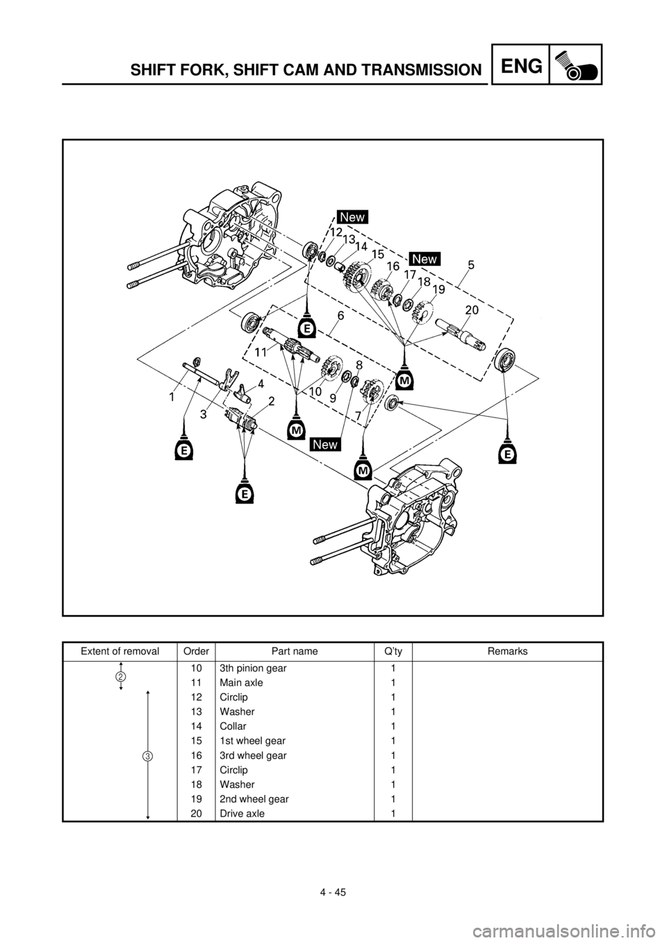 YAMAHA TTR90 2002  Owners Manual 4 - 45
ENGSHIFT FORK, SHIFT CAM AND TRANSMISSION
Extent of removal Order Part name Q’ty Remarks
10 3th pinion gear 1
11 Main axle 1
12 Circlip 1
13 Washer 1
14 Collar 1
15 1st wheel gear 1
16 3rd wh