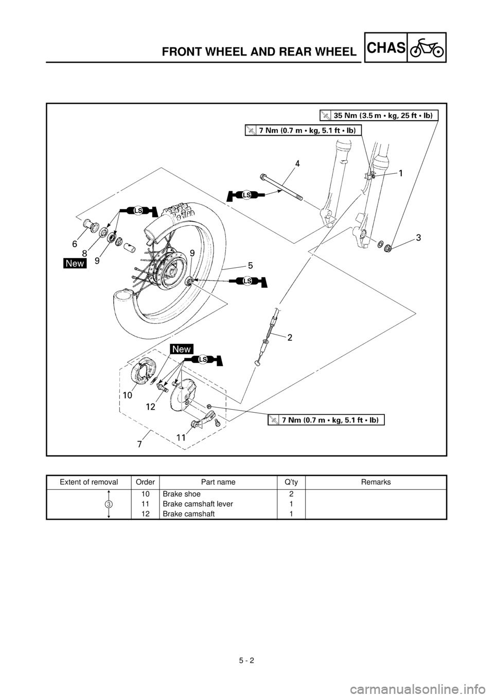 YAMAHA TTR90 2002  Owners Manual 5 - 2
CHAS
Extent of removal Order Part name Q’ty Remarks
10 Brake shoe 2
11 Brake camshaft lever 1
12 Brake camshaft 1
3
FRONT WHEEL AND REAR WHEEL 