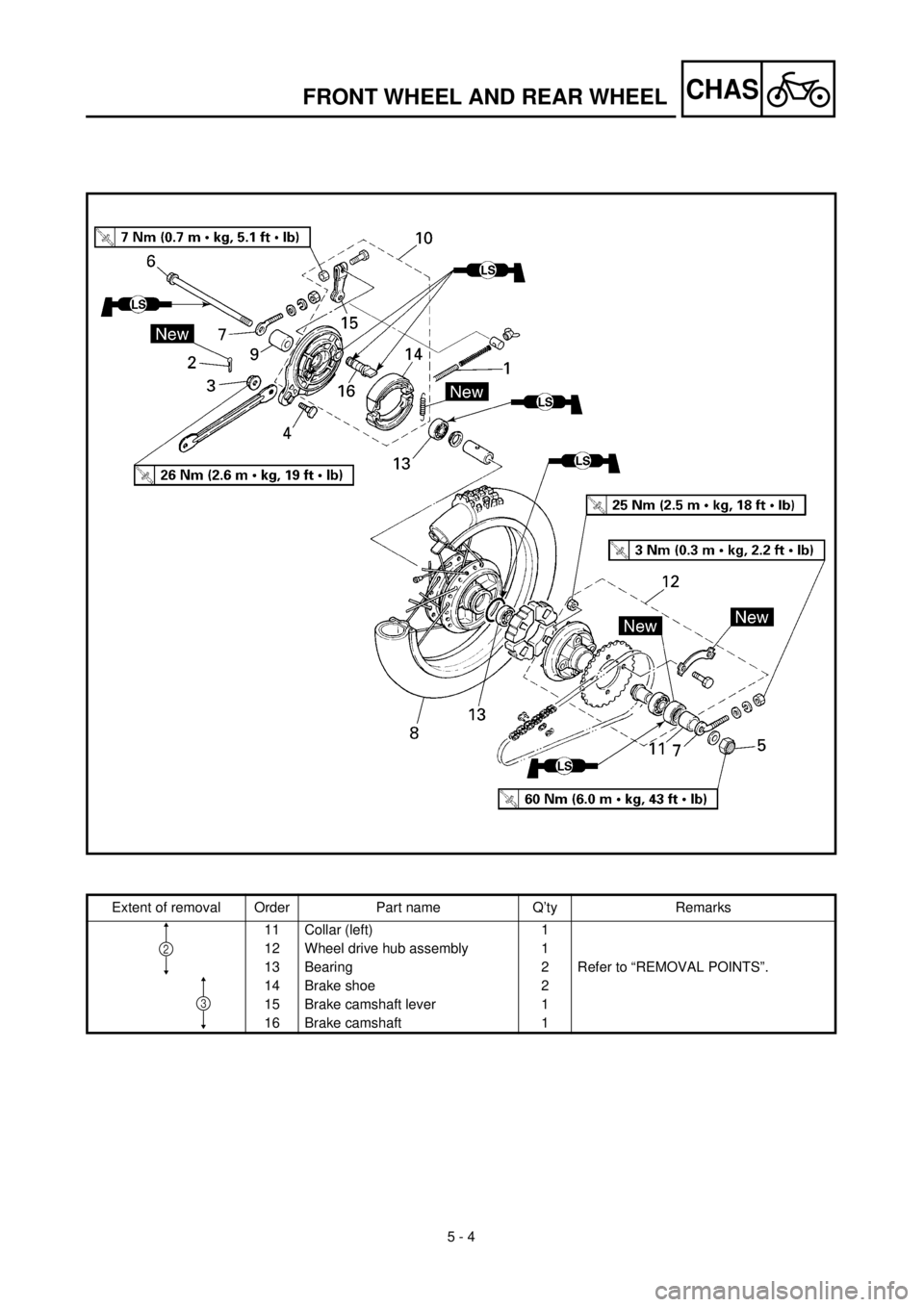 YAMAHA TTR90 2002  Owners Manual 5 - 4
CHASFRONT WHEEL AND REAR WHEEL
Extent of removal Order Part name Q’ty Remarks
11 Collar (left) 1
12 Wheel drive hub assembly 1
13 Bearing 2 Refer to “REMOVAL POINTS”.
14 Brake shoe 2
15 Br