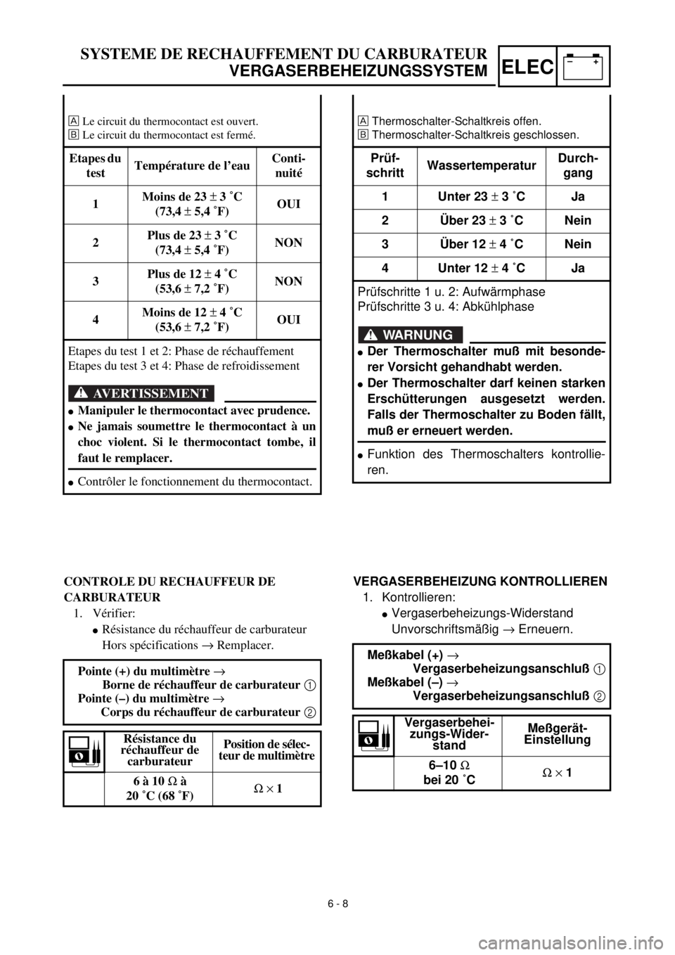 YAMAHA TTR90 2002 Owners Manual –+ELEC
Thermoschalter-Schaltkreis offen.
õThermoschalter-Schaltkreis geschlossen.
Prüf-
schrittWassertemperaturDurch-
gang
1 Unter 23 ± 3 ˚C Ja
2 Über 23 ± 3 ˚C Nein
3 Über 12 ± 4 ˚C Nein
YAMAHA TTR90 2002 Owners Manual –+ELEC
Thermoschalter-Schaltkreis offen.
õThermoschalter-Schaltkreis geschlossen.
Prüf-
schrittWassertemperaturDurch-
gang
1 Unter 23 ± 3 ˚C Ja
2 Über 23 ± 3 ˚C Nein
3 Über 12 ± 4 ˚C Nein