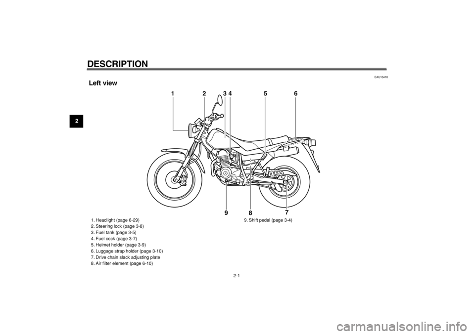 YAMAHA TW125 2004  Owners Manual  
2-1 
1
2
3
4
5
6
7
8
9
 
DESCRIPTION  
EAU10410 
Left view
3
456
7
8 9
1
2
 
1. Headlight (page 6-29)
2. Steering lock (page 3-8)
3. Fuel tank (page 3-5)
4. Fuel cock (page 3-7)
5. Helmet holder (pa