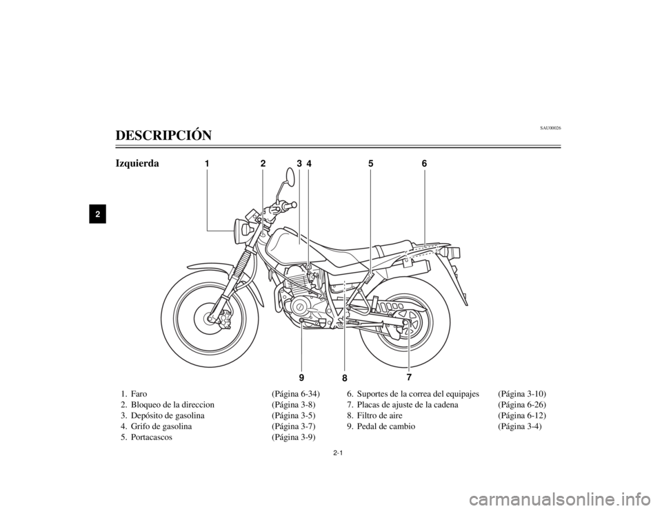 YAMAHA TW125 2002  Manuale de Empleo (in Spanish) 2-1
SAU00026
DESCRIPCIÓN
2
Izquierda1. Faro (Página 6-34)
2. Bloqueo de la direccion (Página 3-8)
3. Depósito de gasolina (Página 3-5)
4. Grifo de gasolina (Página 3-7)
5. Portacascos (Página 3