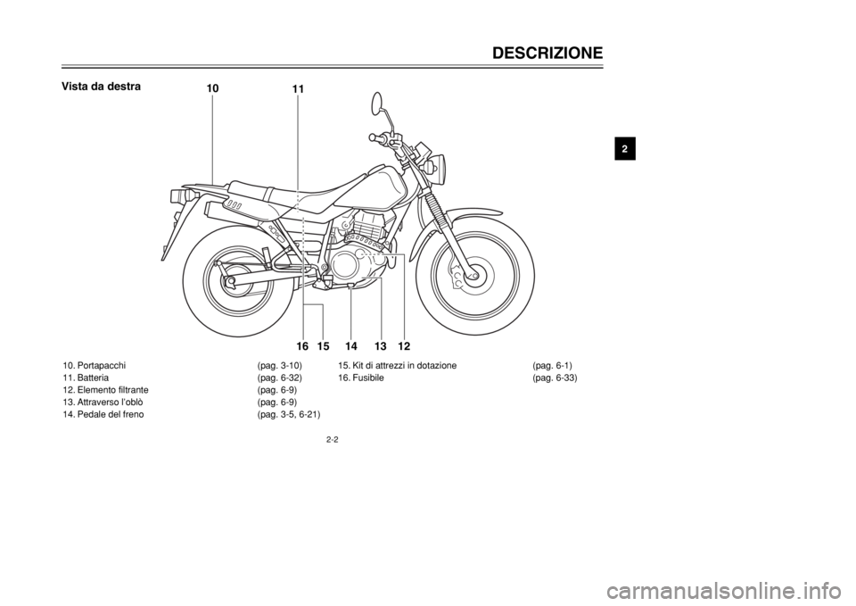 YAMAHA TW125 2002  Manuale duso (in Italian) 2-2
DESCRIZIONE
2
Vista da destra10. Portapacchi (pag. 3-10)
11. Batteria (pag. 6-32)
12. Elemento filtrante (pag. 6-9)
13. Attraverso l’oblò (pag. 6-9)
14. Pedale del freno (pag. 3-5, 6-21)15. Kit