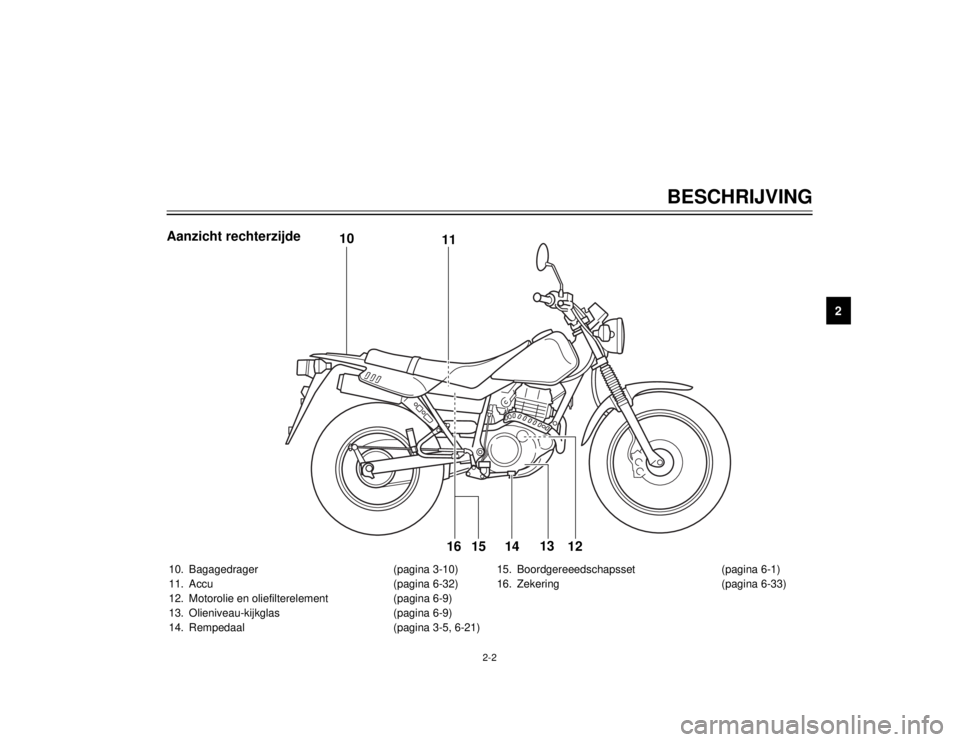 YAMAHA TW125 2002  Instructieboekje (in Dutch) 2-2
BESCHRIJVING
2
Aanzicht rechterzijde10. Bagagedrager (pagina 3-10)
11. Accu (pagina 6-32)
12. Motorolie en oliefilterelement (pagina 6-9)
13. Olieniveau-kijkglas (pagina 6-9)
14. Rempedaal (pagina