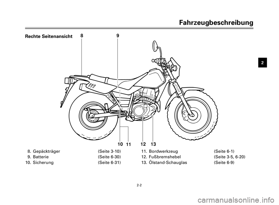 YAMAHA TW125 2000  Betriebsanleitungen (in German) 2-2
Fahrzeugbeschreibung
1
2
3
4
5
6
7
8
9
8. Gepäckträger (Seite 3-10)
9. Batterie (Seite 6-30)
10. Sicherung (Seite 6-31)11. Bordwerkzeug (Seite 6-1)
12. Fußbremshebel (Seite 3-5, 6-20)
13. Ölst