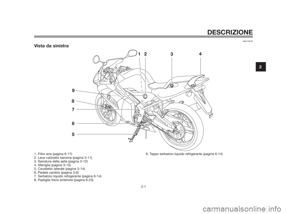 YAMAHA TZR50 2012  Manuale duso (in Italian) HAU10410
Vista da sinistra
DESCRIZIONE
2-1
2
1. Filtro aria (pagina 6-17)
2. Leva rubinetto benzina (pagina 3-11)
3. Serratura della sella (pagina 3-12)
4. Maniglia (pagina 3-12)
5. Cavalletto lateral