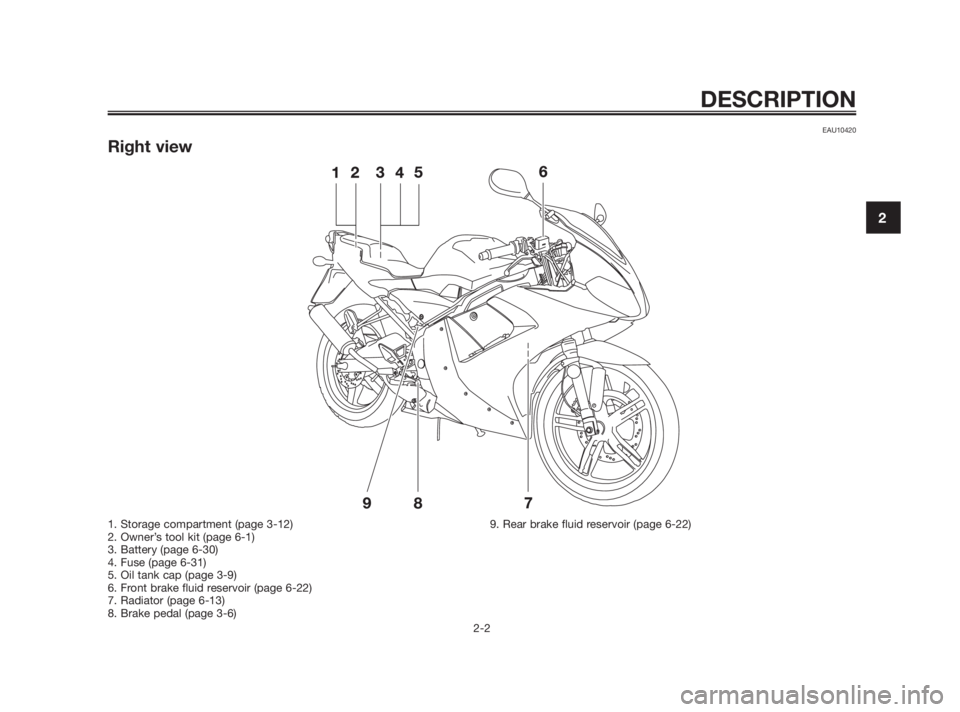 YAMAHA TZR50 2011  Owners Manual EAU10420
Right view
DESCRIPTION
2-2
2
1. Storage compartment (page 3-12)
2. Owner’s tool kit (page 6-1)
3. Battery (page 6-30)
4. Fuse (page 6-31)
5. Oil tank cap (page 3-9)
6. Front brake fluid res