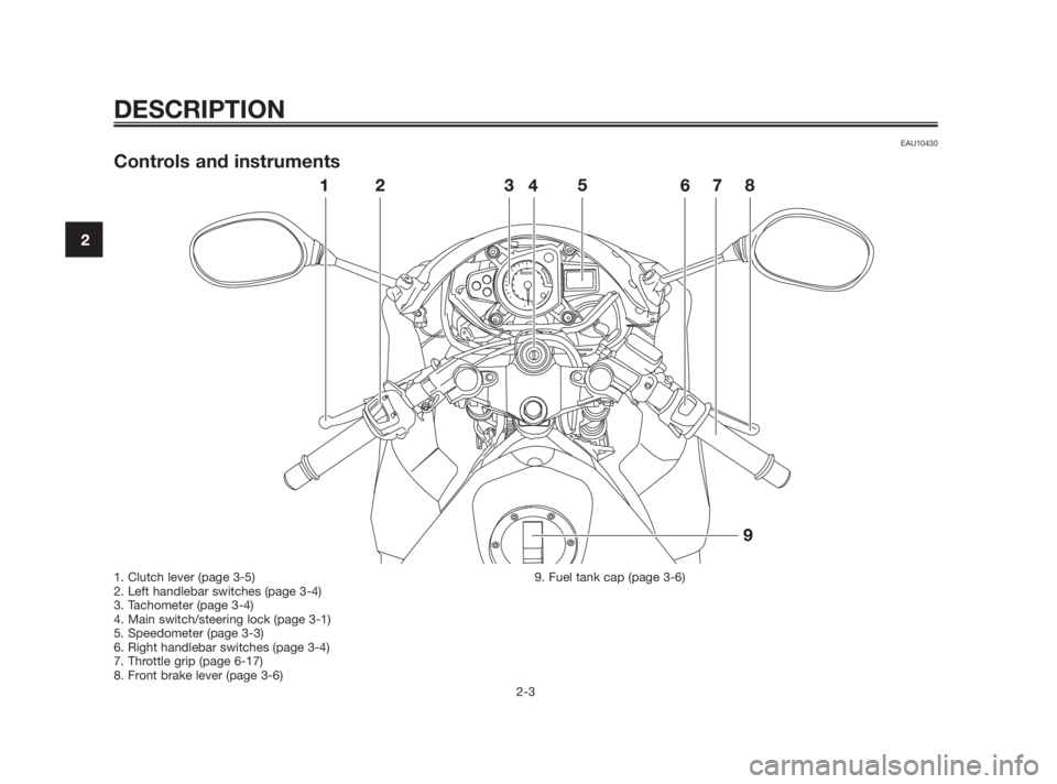 YAMAHA TZR50 2011  Owners Manual EAU10430
Controls and instruments
DESCRIPTION
2-3
2
1. Clutch lever (page 3-5)
2. Left handlebar switches (page 3-4)
3. Tachometer (page 3-4)
4. Main switch/steering lock (page 3-1)
5. Speedometer (pa