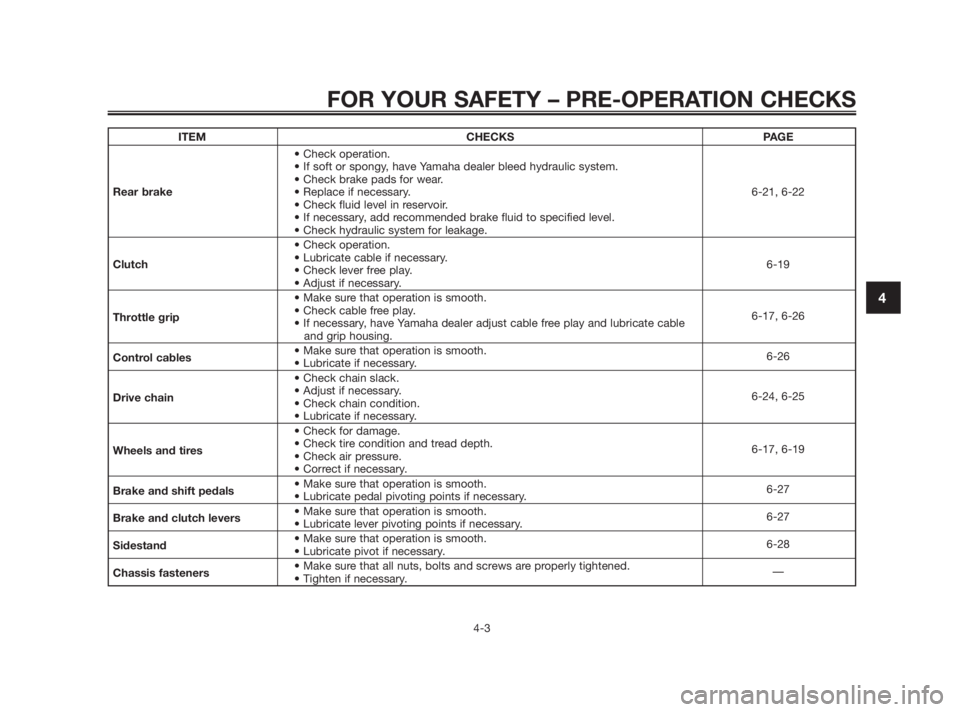 YAMAHA TZR50 2011 Owners Manual FOR YOUR SAFETY – PRE-OPERATION CHECKS
4-3
4
ITEM CHECKS PAGE
• Check operation.
• If soft or spongy, have Yamaha dealer bleed hydraulic system.
• Check brake pads for wear.
Rear brake• Repl YAMAHA TZR50 2011 Owners Manual FOR YOUR SAFETY – PRE-OPERATION CHECKS
4-3
4
ITEM CHECKS PAGE
• Check operation.
• If soft or spongy, have Yamaha dealer bleed hydraulic system.
• Check brake pads for wear.
Rear brake• Repl