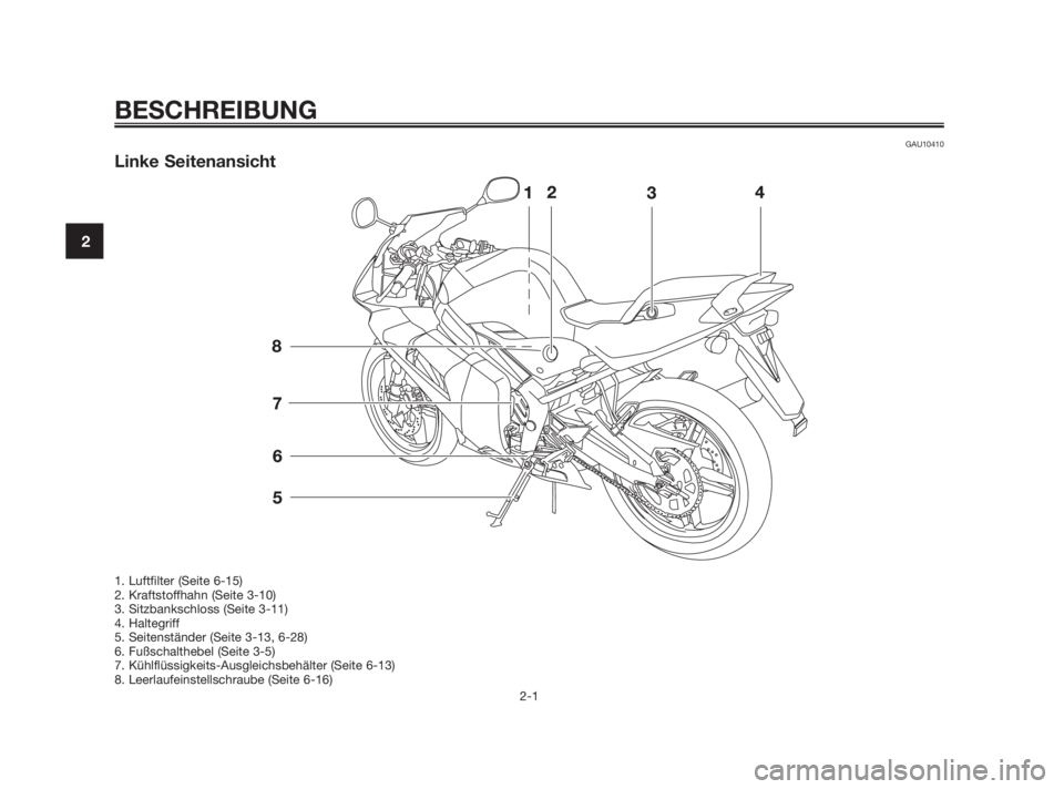 YAMAHA TZR50 2010  Betriebsanleitungen (in German) GAU10410
Linke Seitenansicht
BESCHREIBUNG
2-1
2
1. Luftfilter (Seite 6-15)
2. Kraftstoffhahn (Seite 3-10)
3. Sitzbankschloss (Seite 3-11)
4. Haltegriff
5. Seitenständer (Seite 3-13, 6-28)
6. Fußscha