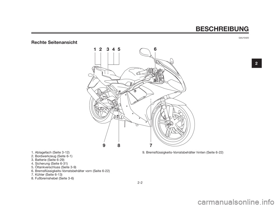YAMAHA TZR50 2010  Betriebsanleitungen (in German) GAU10420
Rechte Seitenansicht
BESCHREIBUNG
2-2
2
1. Ablagefach (Seite 3-12)
2. Bordwerkzeug (Seite 6-1)
3. Batterie (Seite 6-29)
4. Sicherung (Seite 6-31)
5. Öltankverschluss (Seite 3-9)
6. Bremsflü