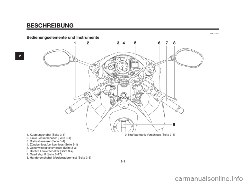 YAMAHA TZR50 2010  Betriebsanleitungen (in German) GAU10430
Bedienungselemente und Instrumente
BESCHREIBUNG
2-3
2
1. Kupplungshebel (Seite 3-5)
2. Linke Lenkerschalter (Seite 3-4)
3. Drehzahlmesser (Seite 3-4)
4. Zündschloss/Lenkschloss (Seite 3-1)
5