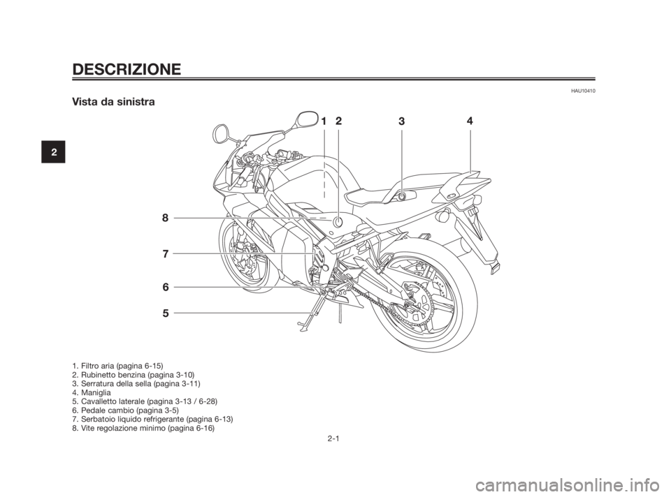 YAMAHA TZR50 2010  Manuale duso (in Italian) HAU10410
Vista da sinistra
DESCRIZIONE
2-1
2
1. Filtro aria (pagina 6-15)
2. Rubinetto benzina (pagina 3-10)
3. Serratura della sella (pagina 3-11)
4. Maniglia
5. Cavalletto laterale (pagina 3-13 / 6-