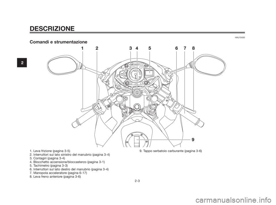 YAMAHA TZR50 2010  Manuale duso (in Italian) HAU10430
Comandi e strumentazione
DESCRIZIONE
2-3
2
1. Leva frizione (pagina 3-5)
2. Interruttori sul lato sinistro del manubrio (pagina 3-4)
3. Contagiri (pagina 3-4)
4. Blocchetto accensione/bloccas