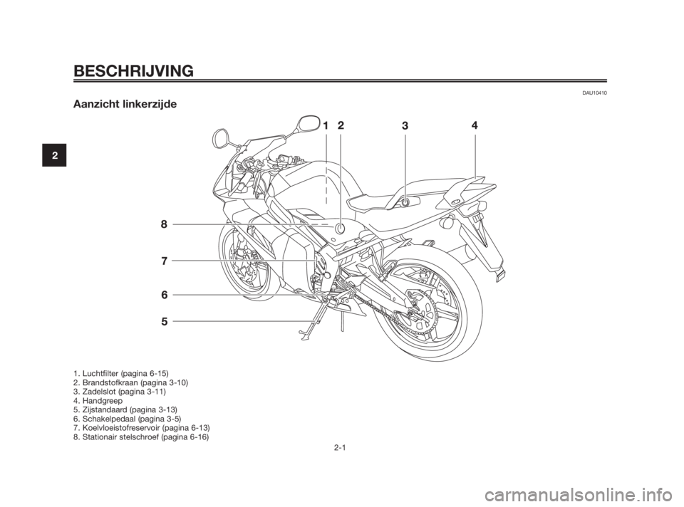 YAMAHA TZR50 2011  Instructieboekje (in Dutch) DAU10410
Aanzicht linkerzijde
BESCHRIJVING
2-1
2
1. Luchtfilter (pagina 6-15)
2. Brandstofkraan (pagina 3-10)
3. Zadelslot (pagina 3-11)
4. Handgreep
5. Zijstandaard (pagina 3-13)
6. Schakelpedaal (pa