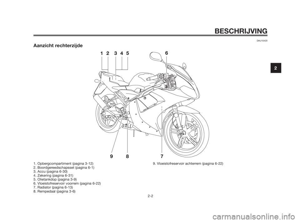 YAMAHA TZR50 2011  Instructieboekje (in Dutch) DAU10420
Aanzicht rechterzijde
BESCHRIJVING
2-2
2
1. Opbergcompartiment (pagina 3-12)
2. Boordgereedschapsset (pagina 6-1)
3. Accu (pagina 6-30)
4. Zekering (pagina 6-31)
5. Olietankdop (pagina 3-9)
6