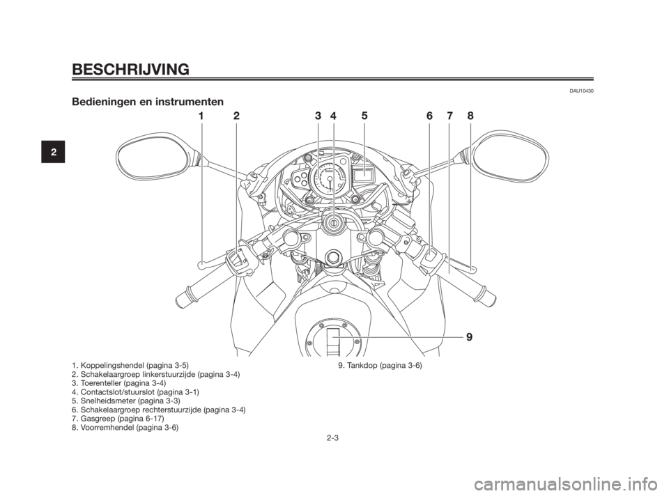 YAMAHA TZR50 2011  Instructieboekje (in Dutch) DAU10430
Bedieningen en instrumenten
BESCHRIJVING
2-3
2
1. Koppelingshendel (pagina 3-5)
2. Schakelaargroep linkerstuurzijde (pagina 3-4)
3. Toerenteller (pagina 3-4)
4. Contactslot/stuurslot (pagina 
