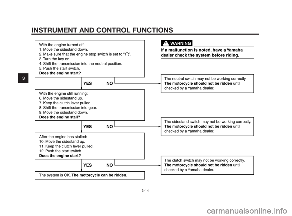 YAMAHA TZR50 2010  Owners Manual With the engine turned off:
1. Move the sidestand down.
2. Make sure that the engine stop switch is set to “
3. Turn the key on. 
4. Shift the transmission into the neutral position.
5. Push the sta