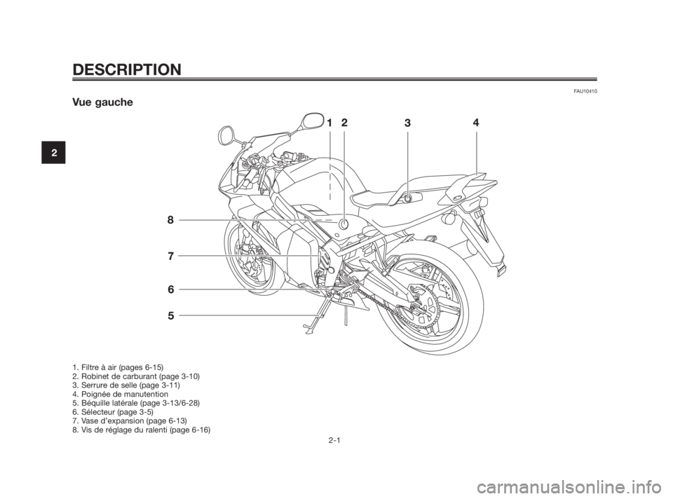 YAMAHA TZR50 2010  Notices Demploi (in French) FAU10410
Vue gauche
DESCRIPTION
2-1
2
1. Filtre à air (pages 6-15)
2. Robinet de carburant (page 3-10)
3. Serrure de selle (page 3-11)
4. Poignée de manutention
5. Béquille latérale (page 3-13/6-2