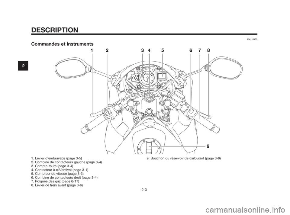 YAMAHA TZR50 2010  Notices Demploi (in French) FAU10430
Commandes et instruments
DESCRIPTION
2-3
2
1. Levier d’embrayage (page 3-5)
2. Combiné de contacteurs gauche (page 3-4)
3. Compte-tours (page 3-4)
4. Contacteur à clé/antivol (page 3-1)

