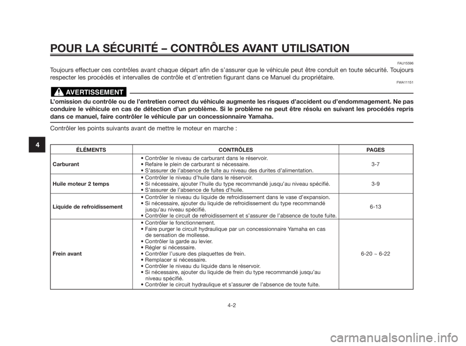 YAMAHA TZR50 2010  Notices Demploi (in French) FAU15596
Toujours effectuer ces contrôles avant chaque départ afin de s’assurer que le véhicule peut être conduit en toute sécurité. Toujours
respecter les procédés et intervalles de contrô