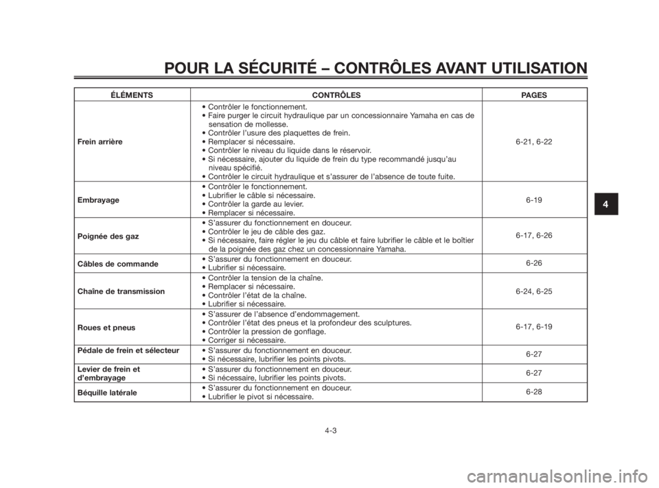 YAMAHA TZR50 2010  Notices Demploi (in French) ÉLÉMENTS CONTRÔLES PAGES
• Contrôler le fonctionnement.
• Faire purger le circuit hydraulique par un concessionnaire Yamaha en cas de 
sensation de mollesse.
• Contrôler l’usure des plaqu