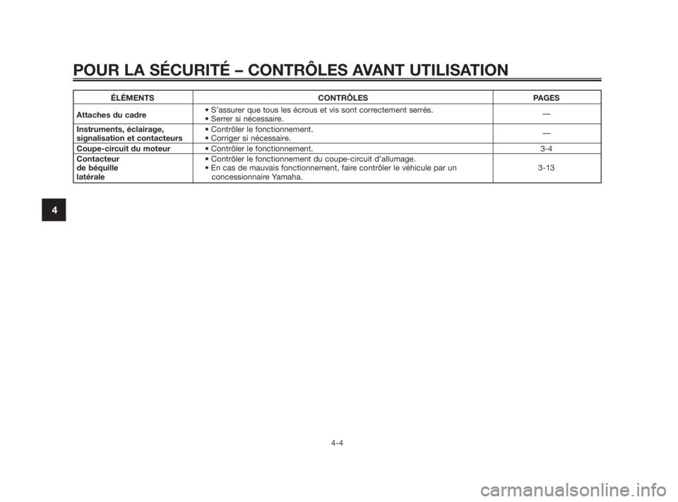 YAMAHA TZR50 2010  Notices Demploi (in French) ÉLÉMENTS CONTRÔLES PAGES
Attaches du cadre• S’assurer que tous les écrous et vis sont correctement serrés.
• Serrer si nécessaire.—
Instruments, éclairage,  • Contrôler le fonctionne