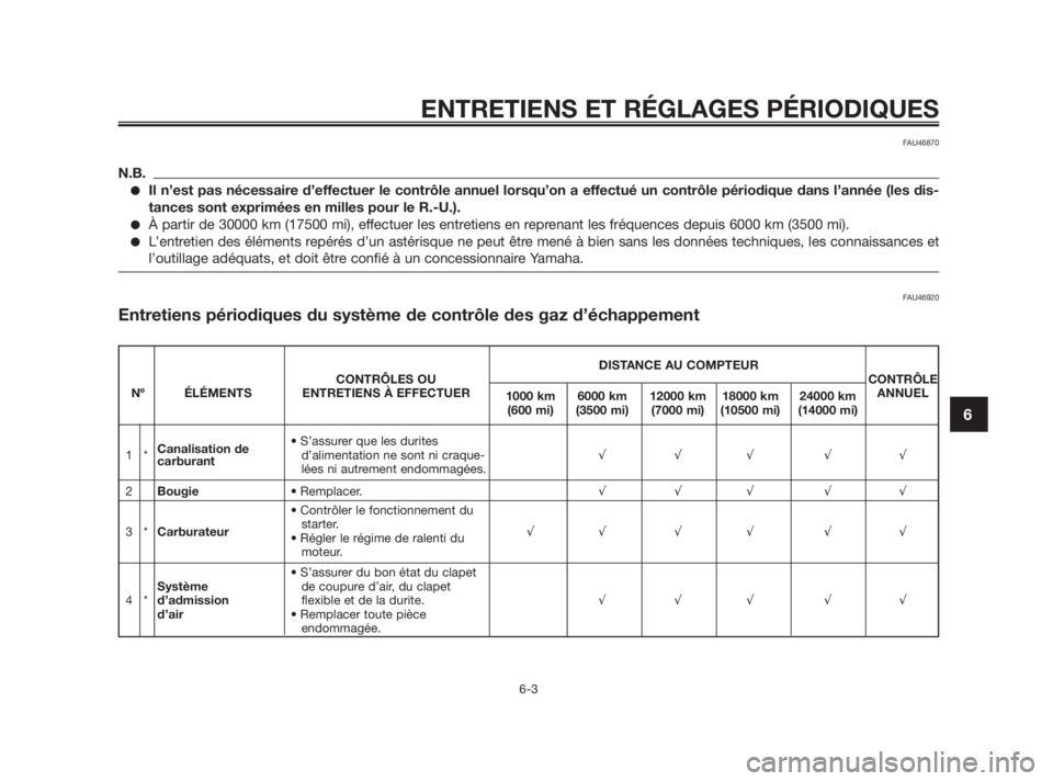 YAMAHA TZR50 2010  Notices Demploi (in French) FAU46870
N.B.
●Il n’est pas nécessaire d’effectuer le contrôle annuel lorsqu’on a effectué un contrôle périodique dans l’année (les dis-
tances sont exprimées en milles pour le R.-U.)