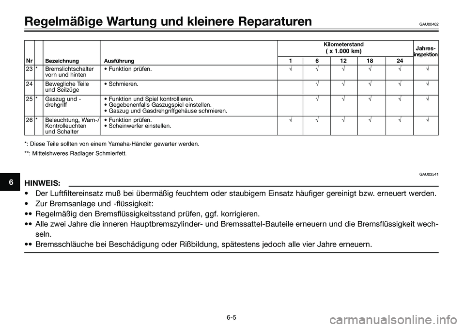 YAMAHA TZR50 2008  Betriebsanleitungen (in German) Kilometerstand
Jahres-( x 1.000 km)inspektionNrBezeichnung Ausführung1 6 12 18 24
23 * Bremslichtschalter • Funktion prüfen.√√√√ √ √
vorn und hinten
24 Bewegliche Teile • Schmieren.