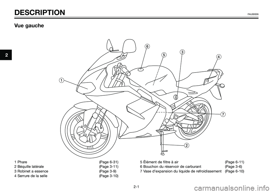 YAMAHA TZR50 2008  Notices Demploi (in French) 1 Phare (Page 6-31)
2 Béquille latérale (Page 3-11)
3 Robinet a essence (Page 3-9)
4 Serrure de la selle (Page 3-10)5 Élément de filtre à air (Page 6-11)
6 Bouchon du réservoir de carburant (Pag