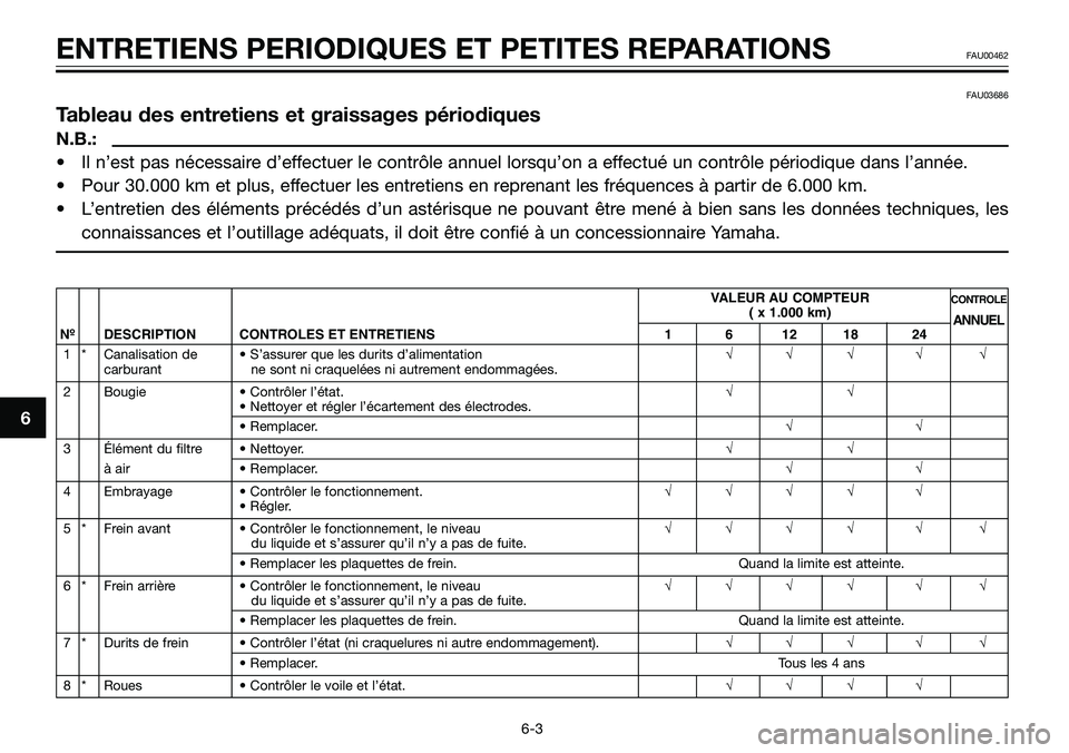 YAMAHA TZR50 2008  Notices Demploi (in French) FAU03686
Tableau des entretiens et graissages périodiques
N.B.:
• Il n’est pas nécessaire d’effectuer le contrôle annuel lorsqu’on a effectué un contrôle périodique dans l’année.
• 