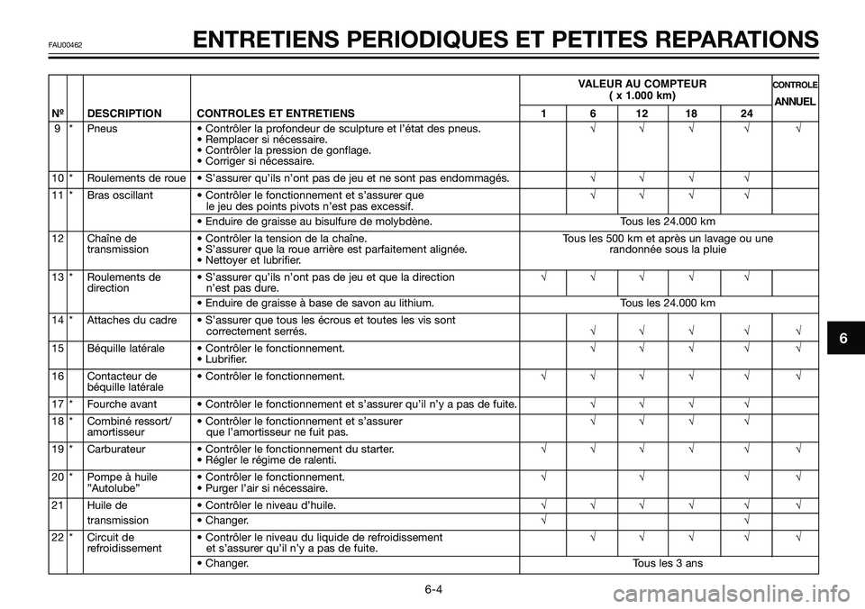 YAMAHA TZR50 2008  Notices Demploi (in French) VALEUR AU COMPTEURCONTROLE( x 1.000 km)
ANNUEL
Nº DESCRIPTION CONTROLES ET ENTRETIENS 1 6 12 18 24
9 * Pneus • Contrôler la profondeur de sculpture et l’état des pneus.√√ √ √ √
• Re
