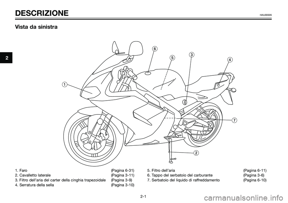 YAMAHA TZR50 2008  Manuale duso (in Italian) 1. Faro (Pagina 6-31)
2. Cavalletto laterale (Pagina 3-11)
3. Filtro dell’aria del carter della cinghia trapezoidale (Pagina 3-9)
4. Serratura della sella (Pagina 3-10)5. Filtro dell’aria (Pagina 