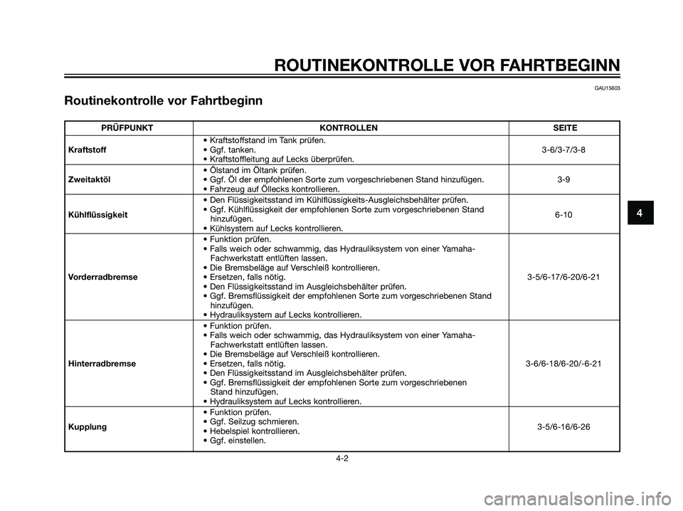 YAMAHA TZR50 2007 Betriebsanleitungen (in German) 4
ROUTINEKONTROLLE VOR FAHRTBEGINN
4-2
PRÜFPUNKT KONTROLLEN SEITE
• Kraftstoffstand im Tank prüfen.
Kraftstoff• Ggf. tanken.3-6/3-7/3-8
• Kraftstoffleitung auf Lecks überprüfen.
• Ölstand YAMAHA TZR50 2007 Betriebsanleitungen (in German) 4
ROUTINEKONTROLLE VOR FAHRTBEGINN
4-2
PRÜFPUNKT KONTROLLEN SEITE
• Kraftstoffstand im Tank prüfen.
Kraftstoff• Ggf. tanken.3-6/3-7/3-8
• Kraftstoffleitung auf Lecks überprüfen.
• Ölstand