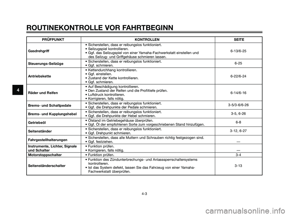 YAMAHA TZR50 2007 Betriebsanleitungen (in German) PRÜFPUNKT KONTROLLEN SEITE
• Sicherstellen, dass er reibungslos funktioniert.
Gasdrehgriff• Seilzugspiel kontrollieren.
6-13/6-25
• Ggf. das Seilzugspiel von einer Yamaha-Fachwerkstatt einstell YAMAHA TZR50 2007 Betriebsanleitungen (in German) PRÜFPUNKT KONTROLLEN SEITE
• Sicherstellen, dass er reibungslos funktioniert.
Gasdrehgriff• Seilzugspiel kontrollieren.
6-13/6-25
• Ggf. das Seilzugspiel von einer Yamaha-Fachwerkstatt einstell