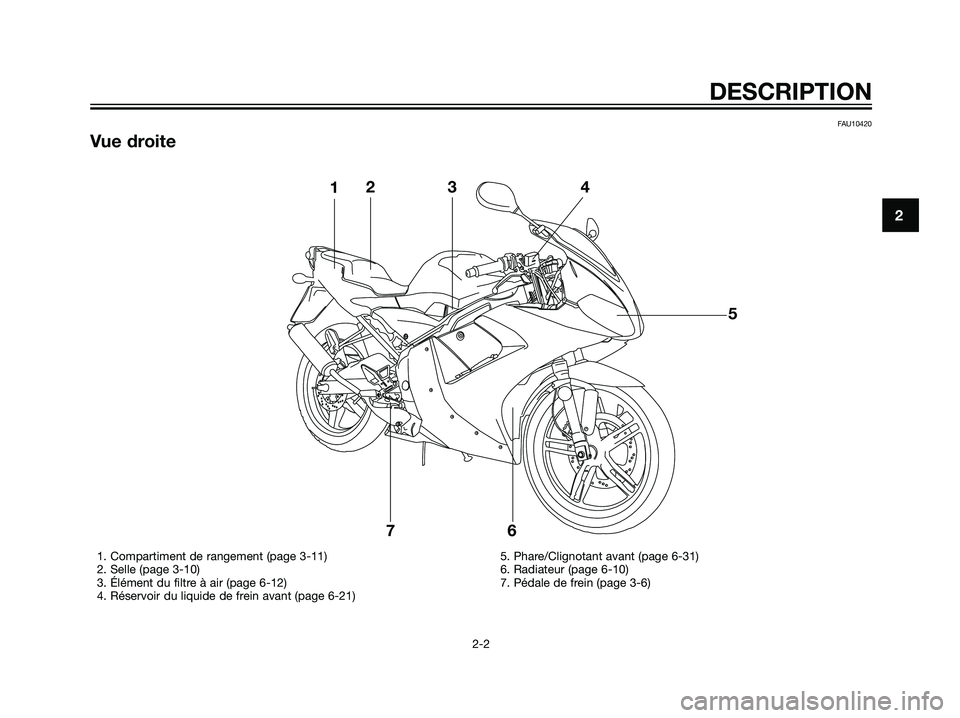YAMAHA TZR50 2007  Notices Demploi (in French) FAU10420
Vue droite
2
DESCRIPTION
2-2
123
5
6 74
1. Compartiment de rangement (page 3-11)
2. Selle (page 3-10)
3. Élément du filtre à air (page 6-12)
4. Réservoir du liquide de frein avant (page 6
