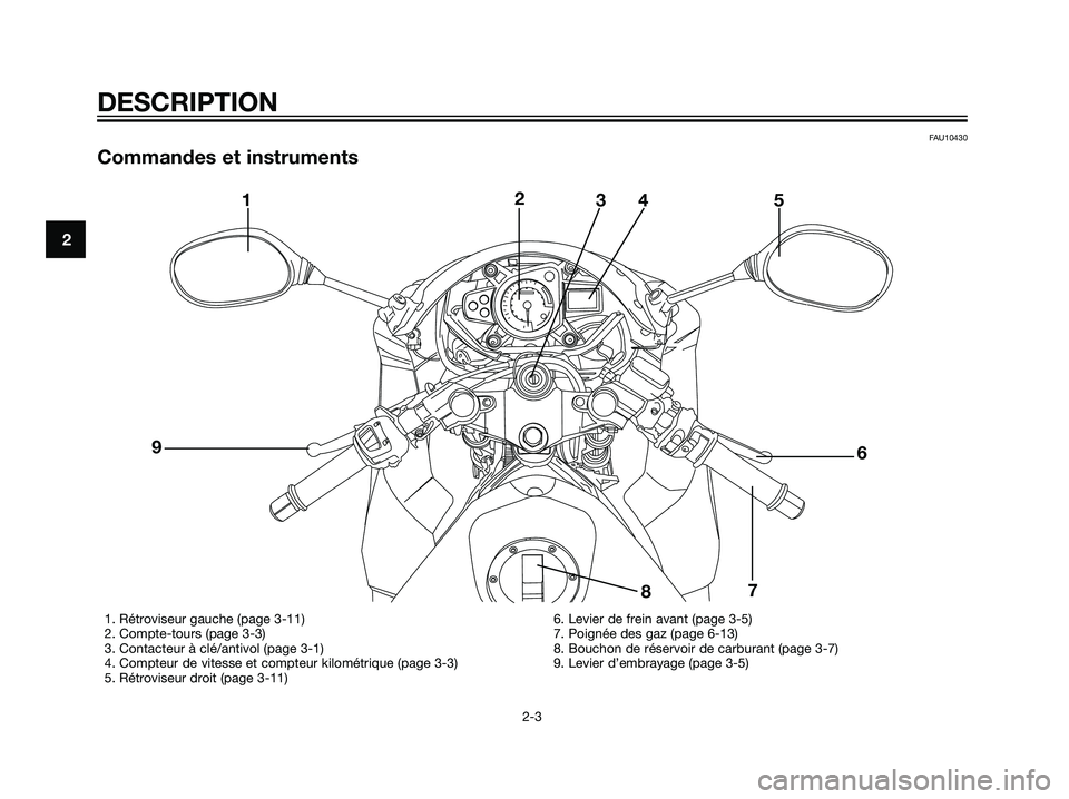YAMAHA TZR50 2007  Notices Demploi (in French) FAU10430
Commandes et instruments
2
DESCRIPTION
2-3
12
34 5
6
7
8 9
1. Rétroviseur gauche (page 3-11)
2. Compte-tours (page 3-3)
3. Contacteur à clé/antivol (page 3-1)
4. Compteur de vitesse et com
