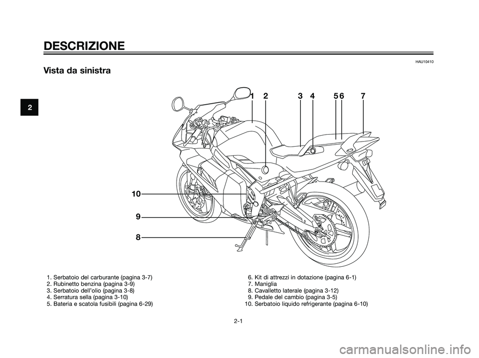 YAMAHA TZR50 2007  Manuale duso (in Italian) HAU10410
Vista da sinistra
2
DESCRIZIONE
2-1
123
4567
8 9 10
1. Serbatoio del carburante (pagina 3-7)
2. Rubinetto benzina (pagina 3-9)
3. Serbatoio dell’olio (pagina 3-8)
4. Serratura sella (pagina