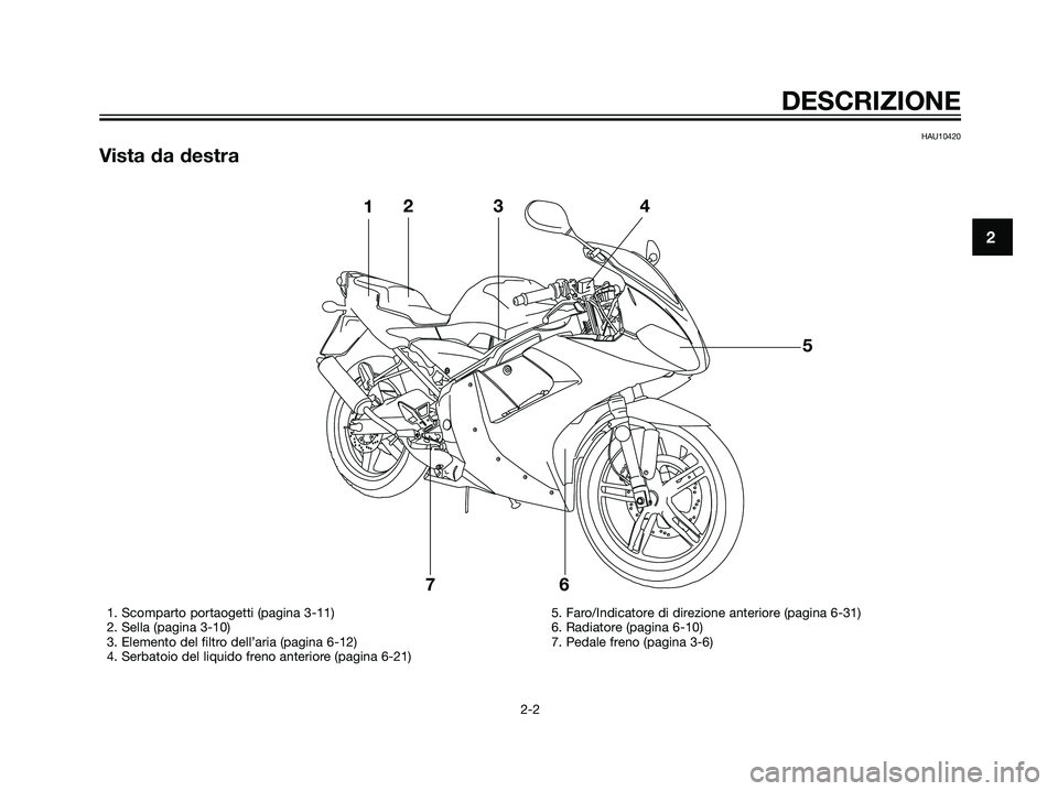 YAMAHA TZR50 2007  Manuale duso (in Italian) HAU10420
Vista da destra
2
DESCRIZIONE
2-2
123
5
6 74
1. Scomparto portaogetti (pagina 3-11)
2. Sella (pagina 3-10)
3. Elemento del filtro dell’aria (pagina 6-12)
4. Serbatoio del liquido freno ante