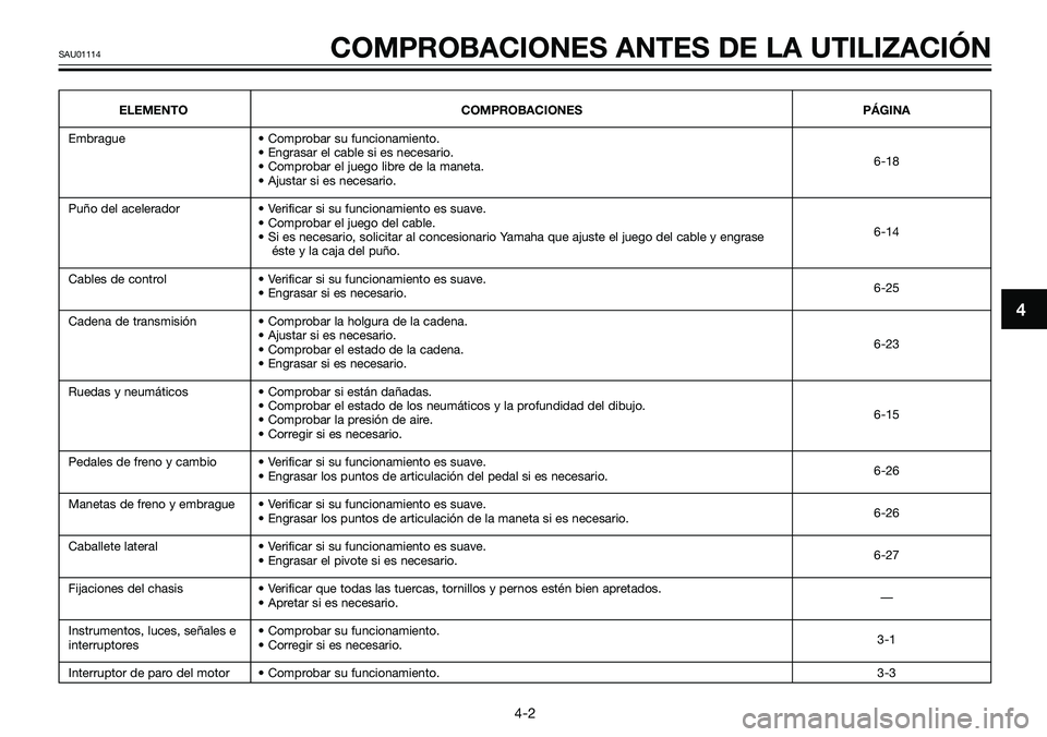YAMAHA TZR50 2005 Manuale de Empleo (in Spanish) ELEMENTO COMPROBACIONES PÁGINA
Embrague • Comprobar su funcionamiento.
• Engrasar el cable si es necesario.
6-18
• Comprobar el juego libre de la maneta.
• Ajustar si es necesario.
Puño del YAMAHA TZR50 2005 Manuale de Empleo (in Spanish) ELEMENTO COMPROBACIONES PÁGINA
Embrague • Comprobar su funcionamiento.
• Engrasar el cable si es necesario.
6-18
• Comprobar el juego libre de la maneta.
• Ajustar si es necesario.
Puño del