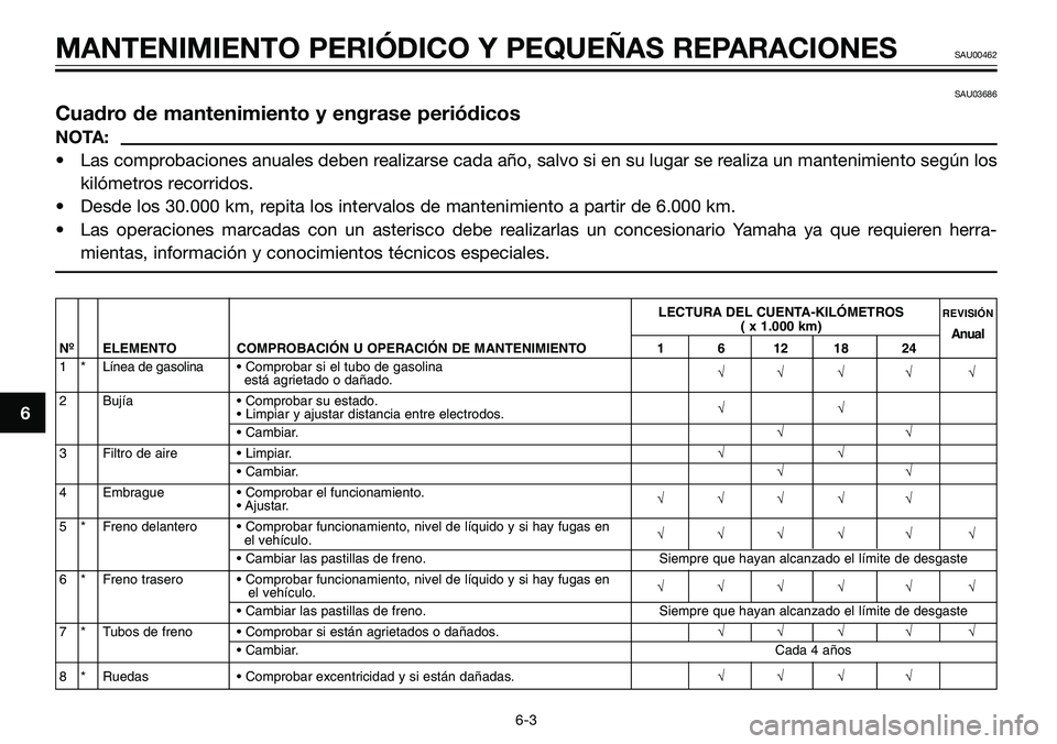 YAMAHA TZR50 2005 Manuale de Empleo (in Spanish) SAU03686
Cuadro de mantenimiento y engrase periódicos
NOTA:
• Las comprobaciones anuales deben realizarse cada año, salvo si en su lugar se realiza un mantenimiento según los
kilómetros recorrid YAMAHA TZR50 2005 Manuale de Empleo (in Spanish) SAU03686
Cuadro de mantenimiento y engrase periódicos
NOTA:
• Las comprobaciones anuales deben realizarse cada año, salvo si en su lugar se realiza un mantenimiento según los
kilómetros recorrid