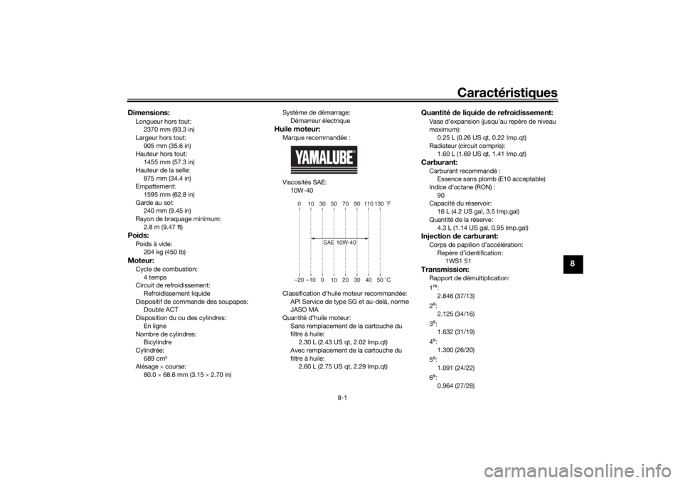 YAMAHA TENERE 700 2022 Notices Demploi (in French) Caractéristiques
8-1
8
Dimensions:Longueur hors tout:2370 mm (93.3 in)
Largeur hors tout:
905 mm (35.6 in)
Hauteur hors tout: 1455 mm (57.3 in)
Hauteur de la selle: 875 mm (34.4 in)
Empattement:
1595 YAMAHA TENERE 700 2022 Notices Demploi (in French) Caractéristiques
8-1
8
Dimensions:Longueur hors tout:2370 mm (93.3 in)
Largeur hors tout:
905 mm (35.6 in)
Hauteur hors tout: 1455 mm (57.3 in)
Hauteur de la selle: 875 mm (34.4 in)
Empattement:
1595